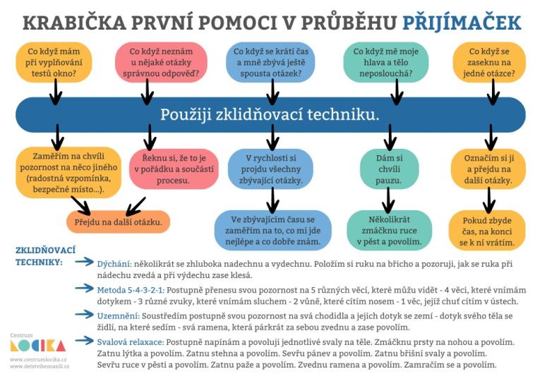 Pro 9